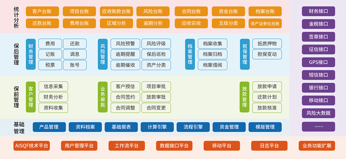 2、商業保理核心業務系統.jpg